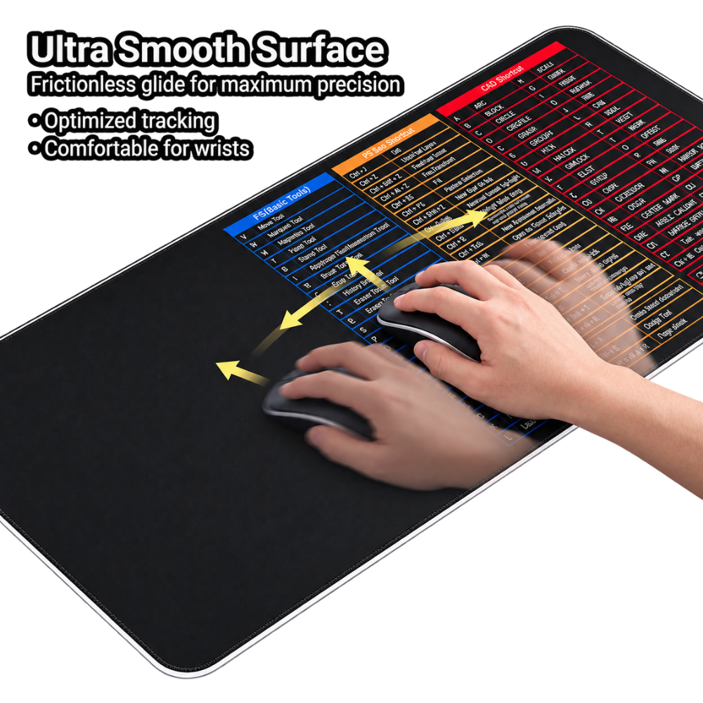 Clearly Organized Keyboard Shortcut Desk Mat - Ozerty